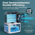 Portable Dehumidifier Compact & Quiet 1.77 L Tank
