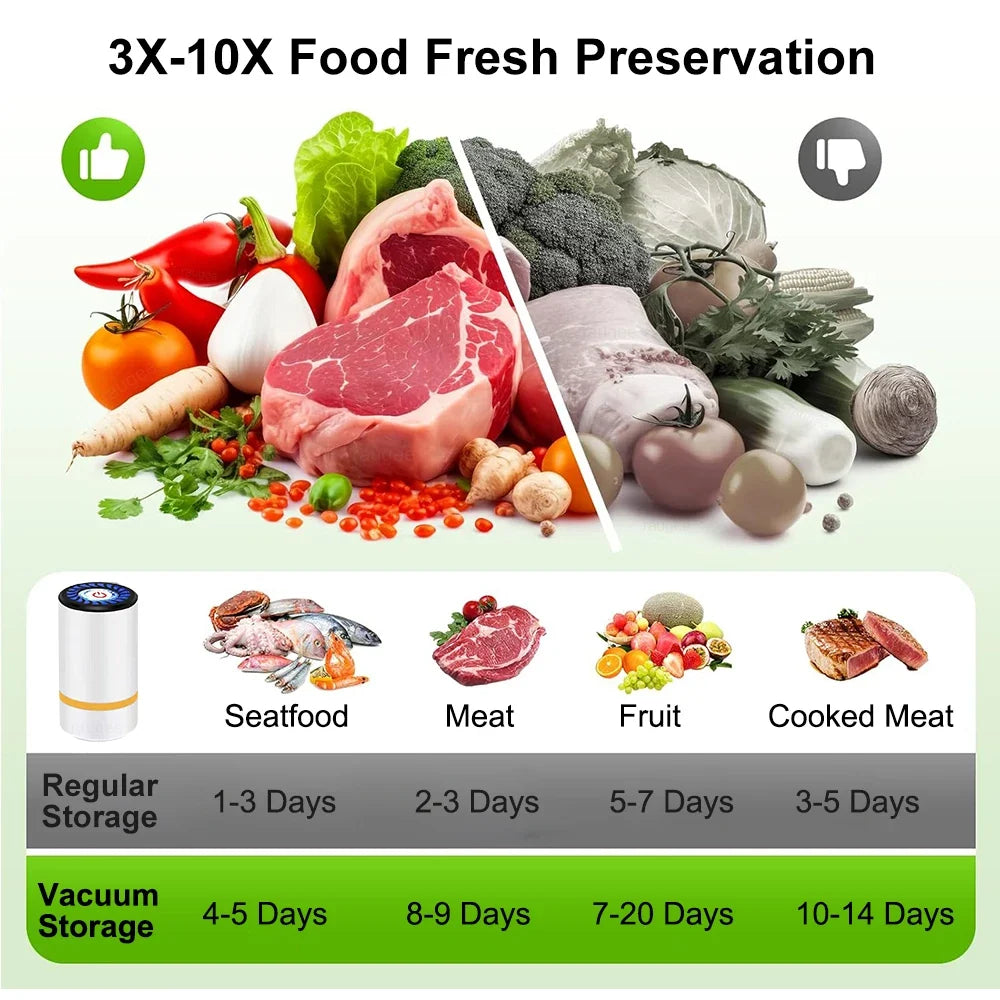 Portable Vacuum Sealer Rechargeable Handheld Fast Suction