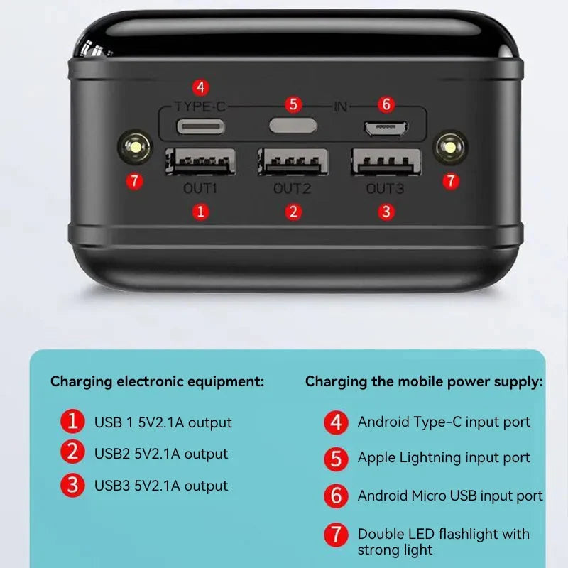 Power Bank 100000mAh USB-C & USB-A Fast Charging