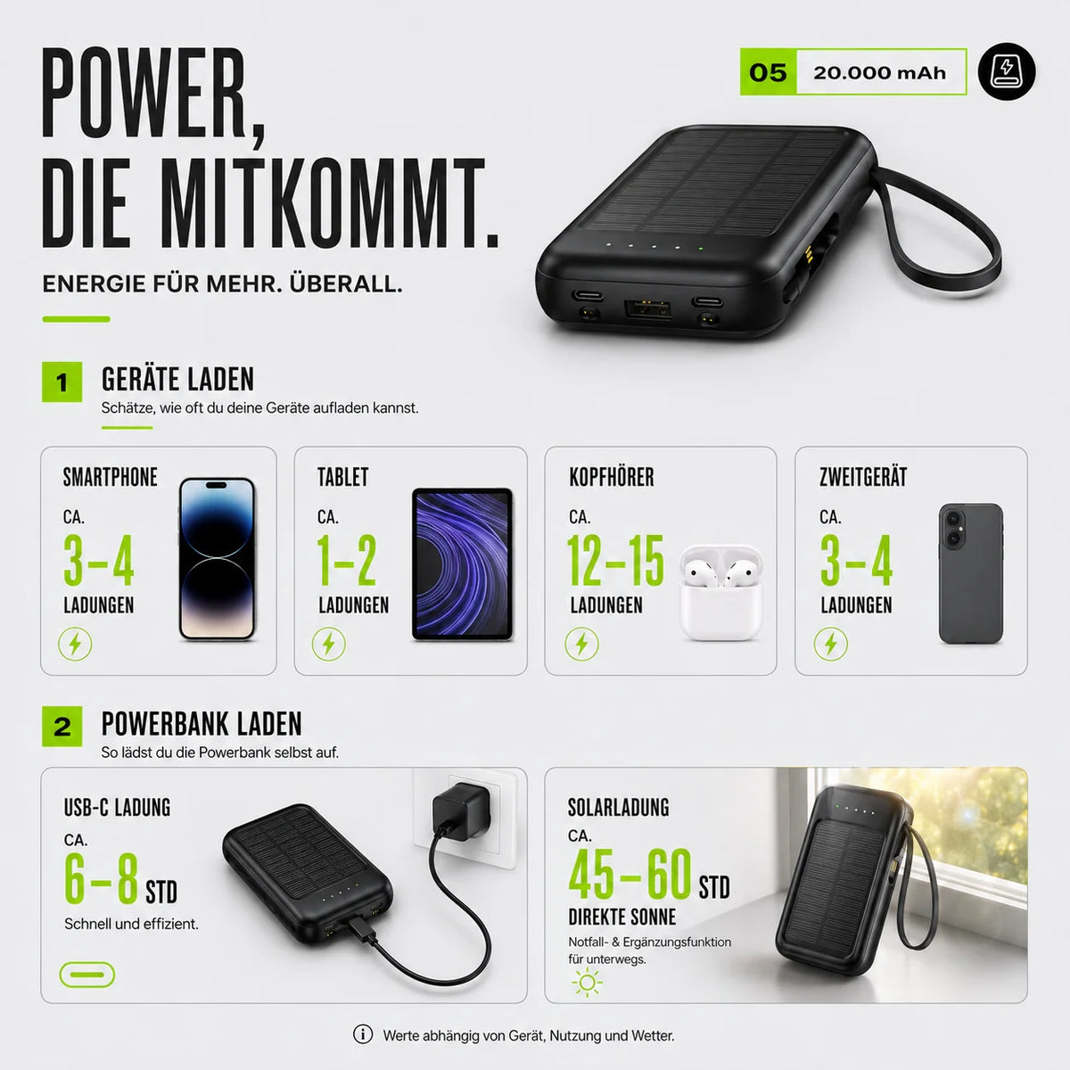 Power Bank 20,000mAh Solar Built-In Cables