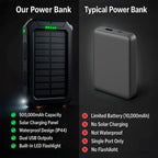 Power Bank 500000mAh Solar Dual USB