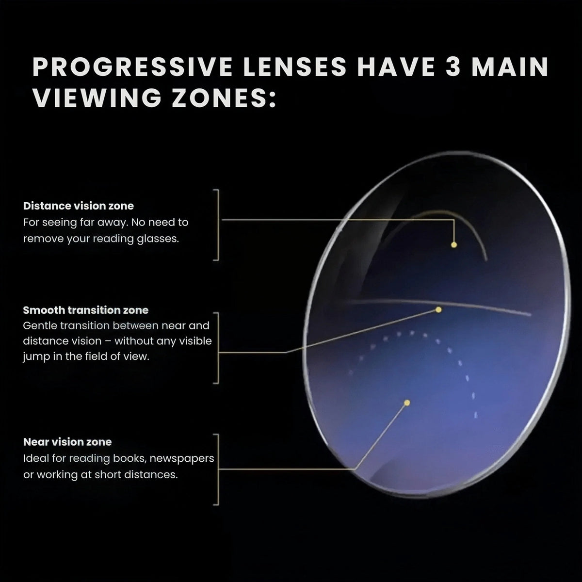 Reading Glasses Auto-Focus Blue Light & UV Protection