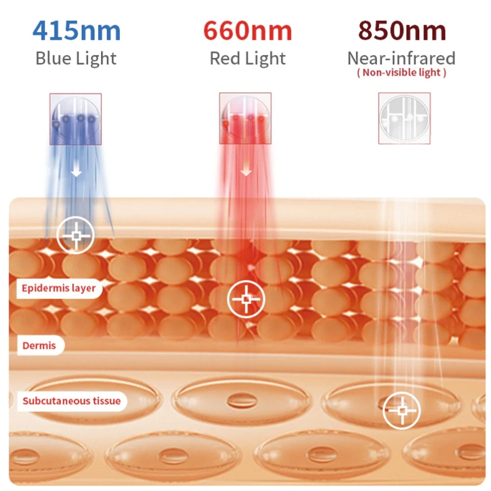 Rechargeable Triple-Wavelength Microcurrent Facial Device