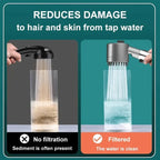 Showerhead High-Pressure & Water-Saving Tool-Free Install