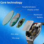 Smartwatch ECG Heart Rate & Non-Invasive Blood Sugar