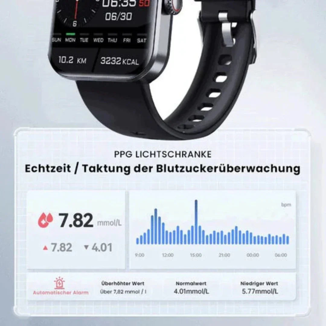 Smartwatch Non-Invasive Glucose & Heart Rate Monitoring