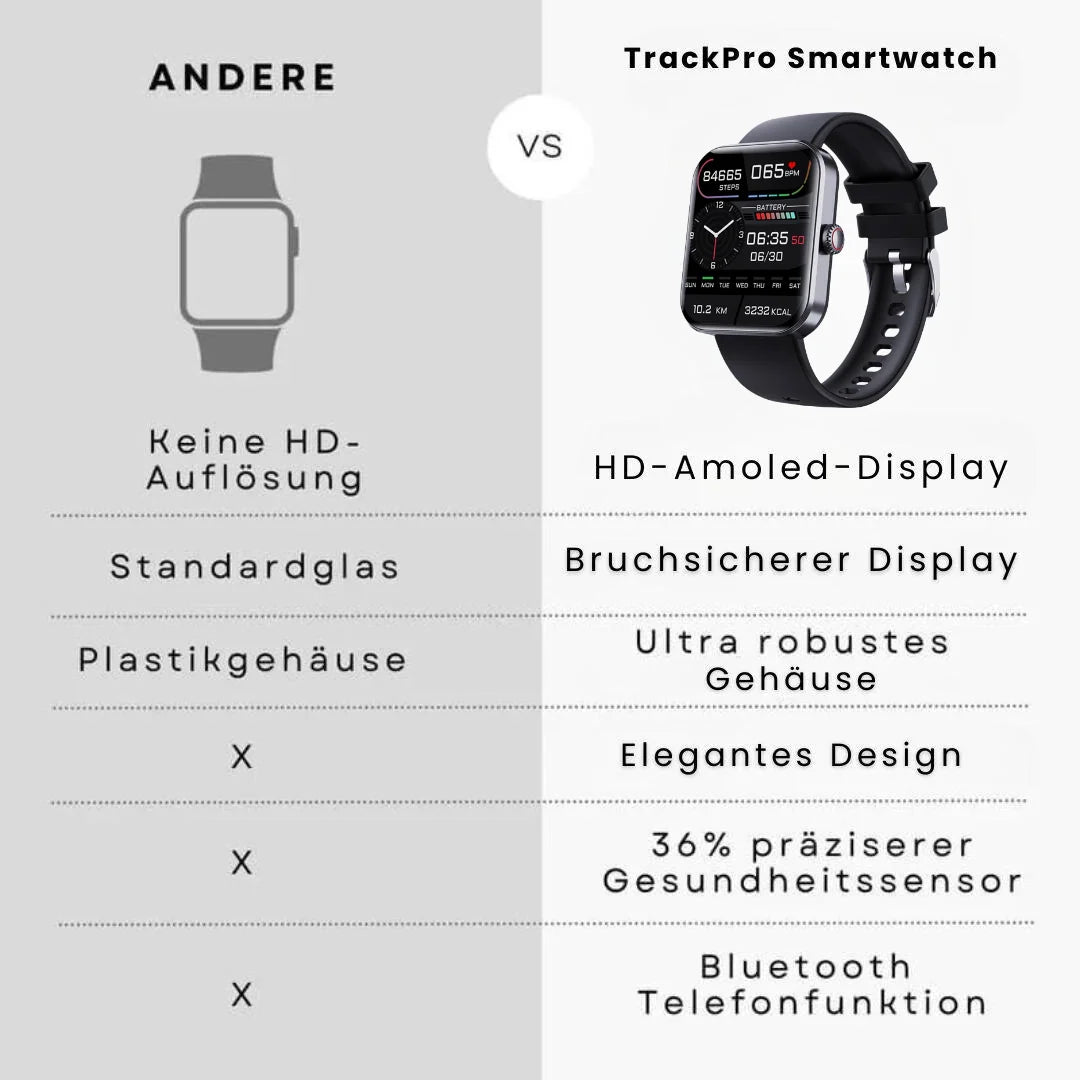 Smartwatch Non-Invasive Glucose & Heart Rate Monitoring