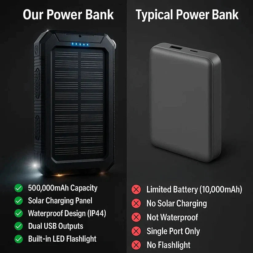 Solar Power Bank Dual USB & LED Light Splash-Resistant