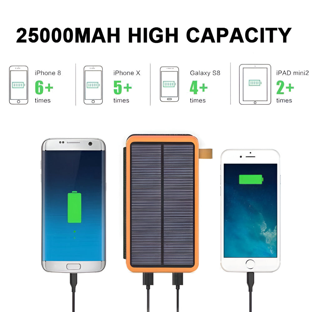 Solar Power Bank Foldable Panel & 10W Fast Charge