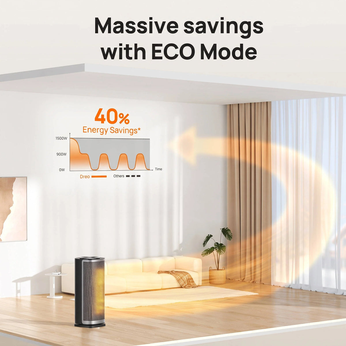 Space Heater 1500W PTC Digital Thermostat & Remote