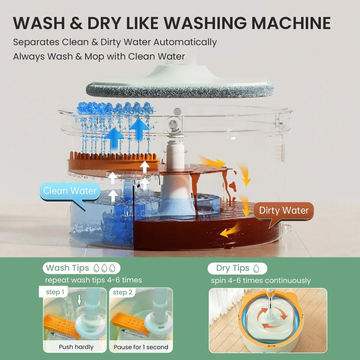 Spin Mop Microfiber 360 Degree Dirty Separation Bucket