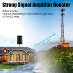 TV Antenna Indoor/Outdoor Long-Range High-Gain