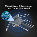 TV Antenna Motorized 360 Degree Amplified Aerospace Aluminum