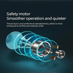 Table Fan Foldable & Oscillating USB Rechargeable