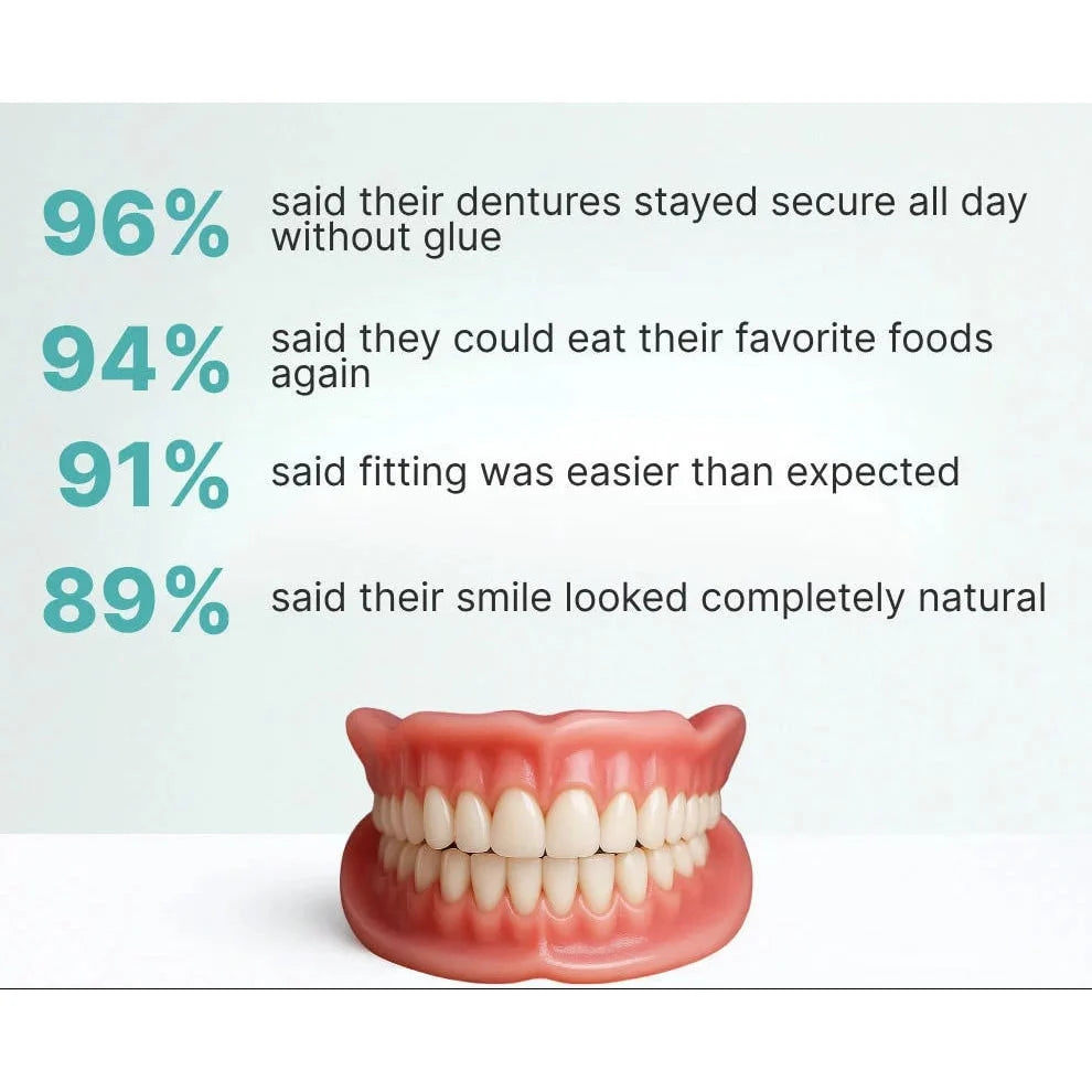 Temporary Dentures Soft Cushion Snap-In Upper & Lower Set
