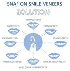 Temporary Smile Cover Upper & Lower Warm-Water Fit