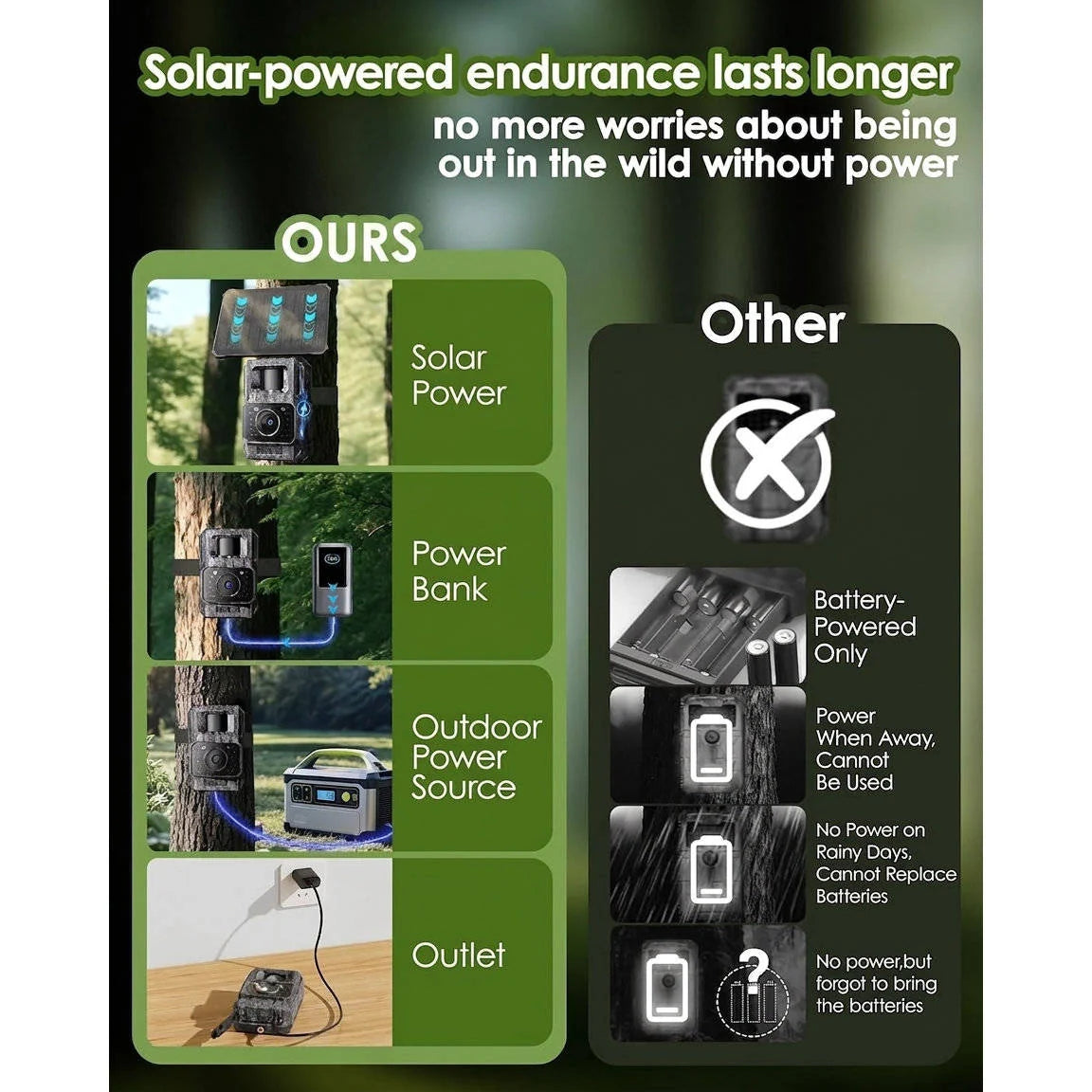 Trail Camera 4K Ultra HD Solar & WiFi
