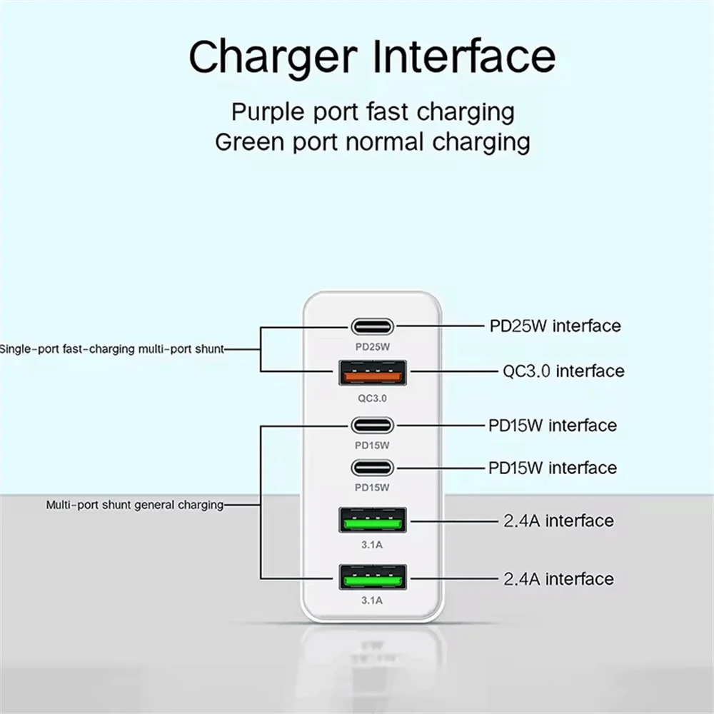 USB Wall Charger 160W Ultra-Fast USB-C & USB-A