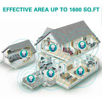 Ultrasonic Chemical-Free Plug-In Pest Repeller