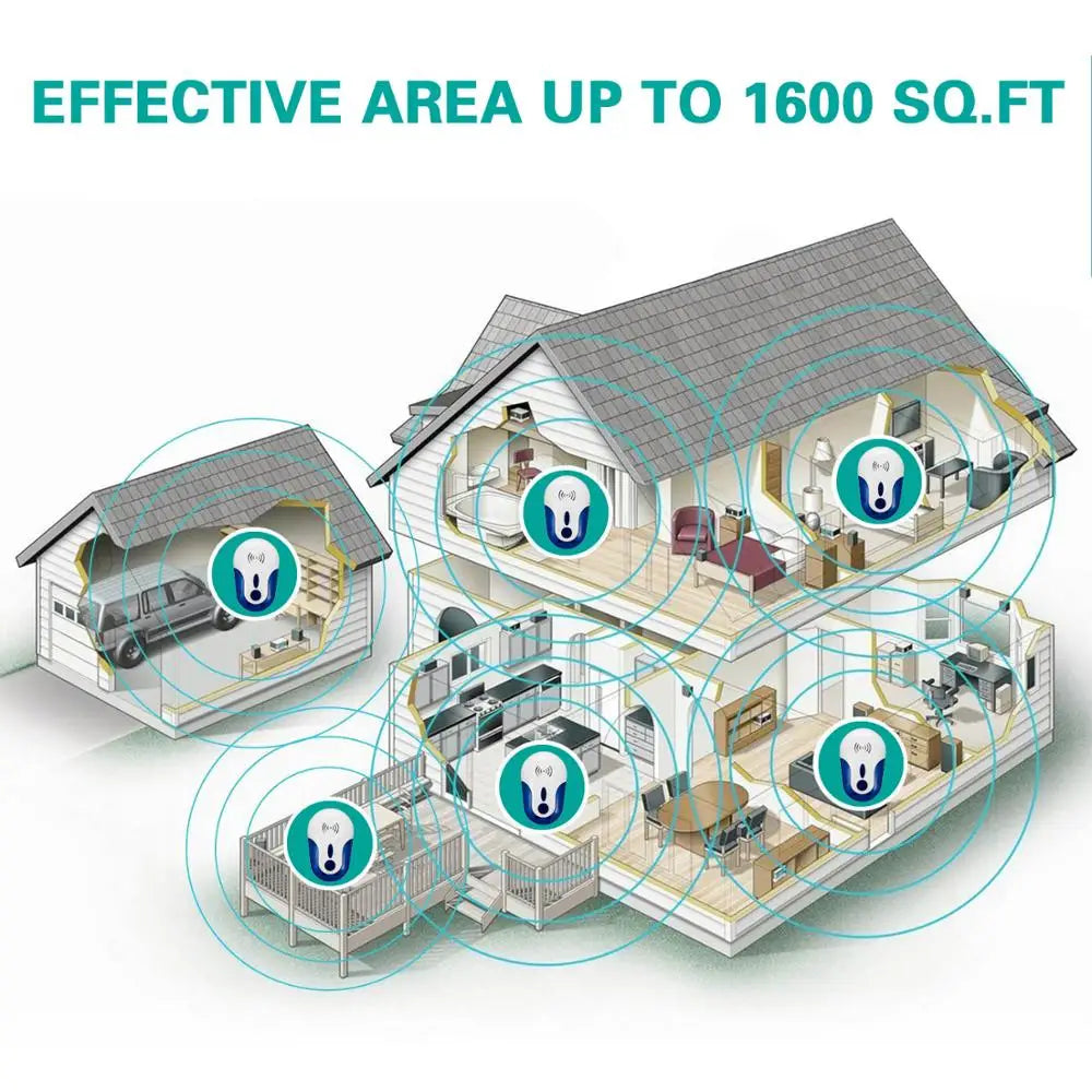 Ultrasonic Chemical-Free Plug-In Pest Repeller