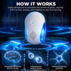 Ultrasonic Pest Repeller Dual-Frequency Plug-In 1600 Sq Ft