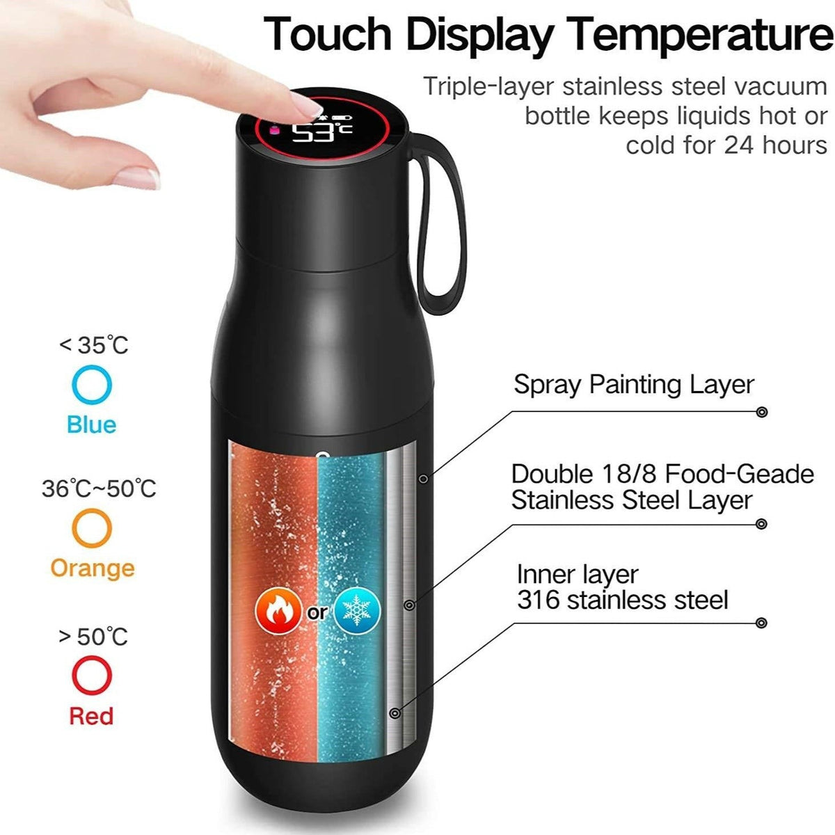 Water Bottle UV-C Self-Cleaning Stainless Steel & Vacuum Insulated