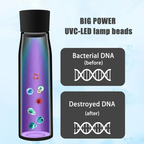 Water Bottle UV-C Self-Cleaning Stainless Steel & Vacuum Insulated
