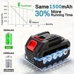 Weed Trimmer Cordless Brushless 3-In-1 Blades