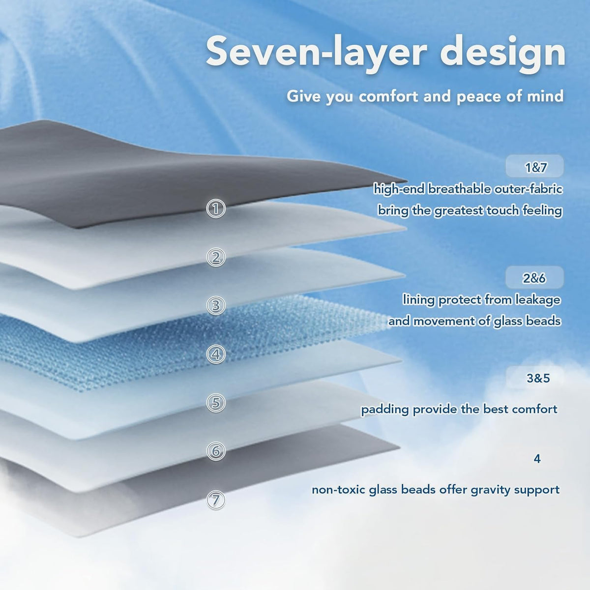Weighted Blanket All Season Cooling Microfiber