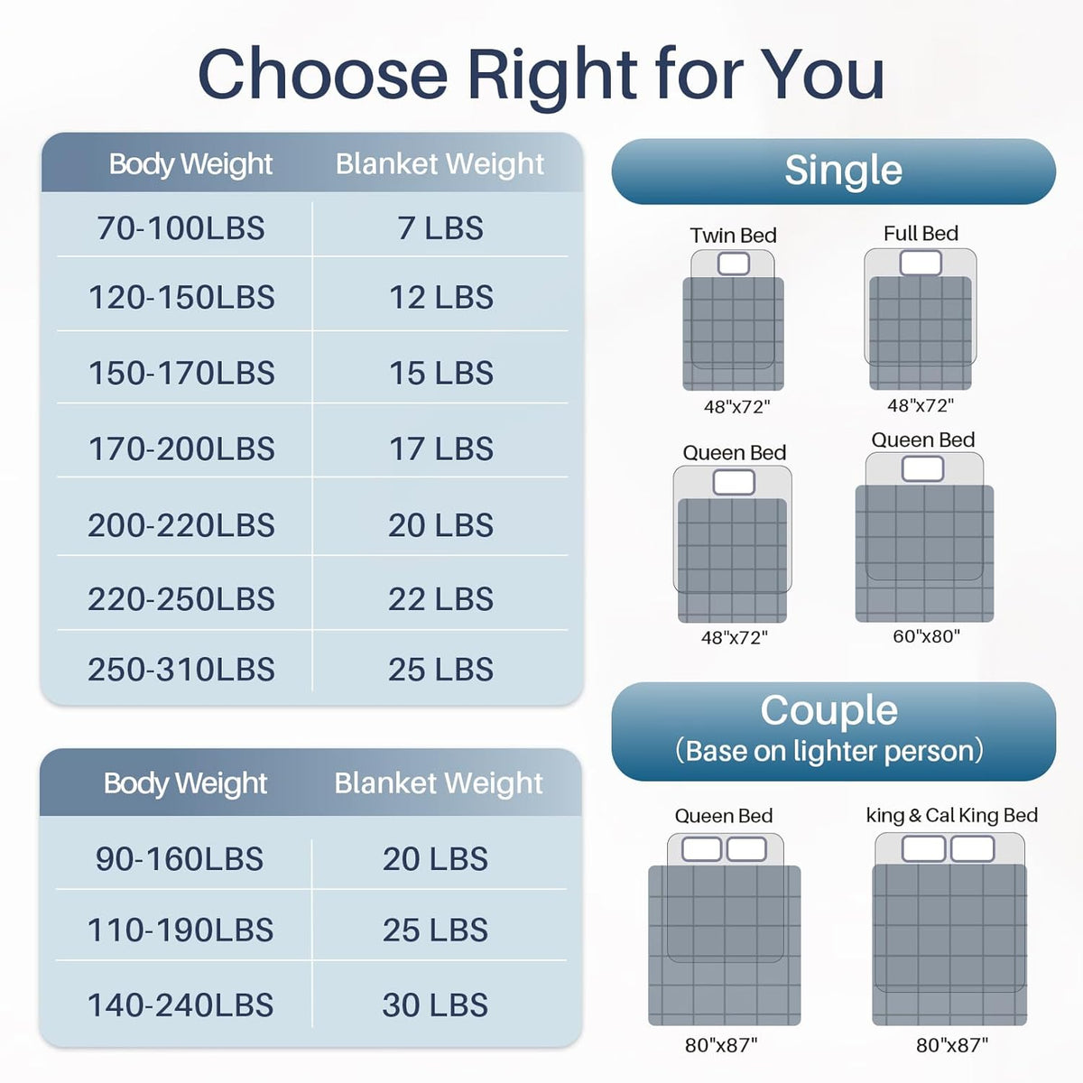 Weighted Blanket Cooling Breathable Microfiber Multiple Weights