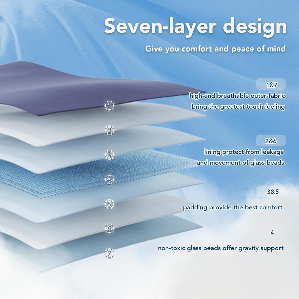 Weighted Blanket Cooling Microfiber Even Weight Distribution
