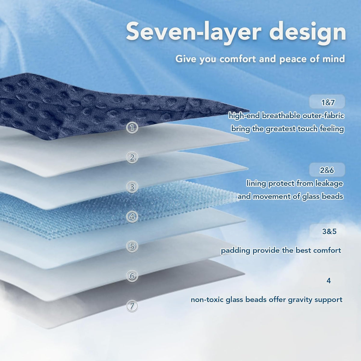 Weighted Blanket Even Weight Distribution Cooling Microfiber