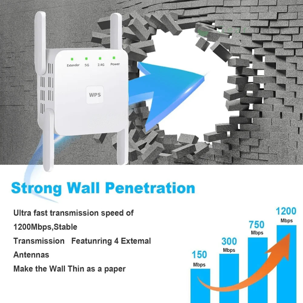 WiFi Range Extender Dual-Band Whole-Home Coverage