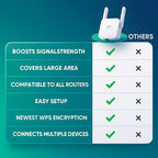 WiFi Range Extender Dual-Band Whole-Home Coverage