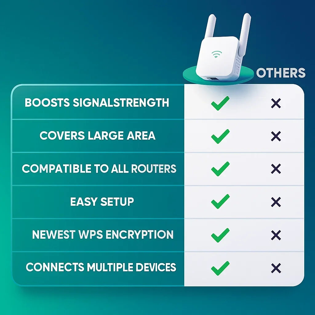 WiFi Range Extender Dual-Band Whole-Home Coverage
