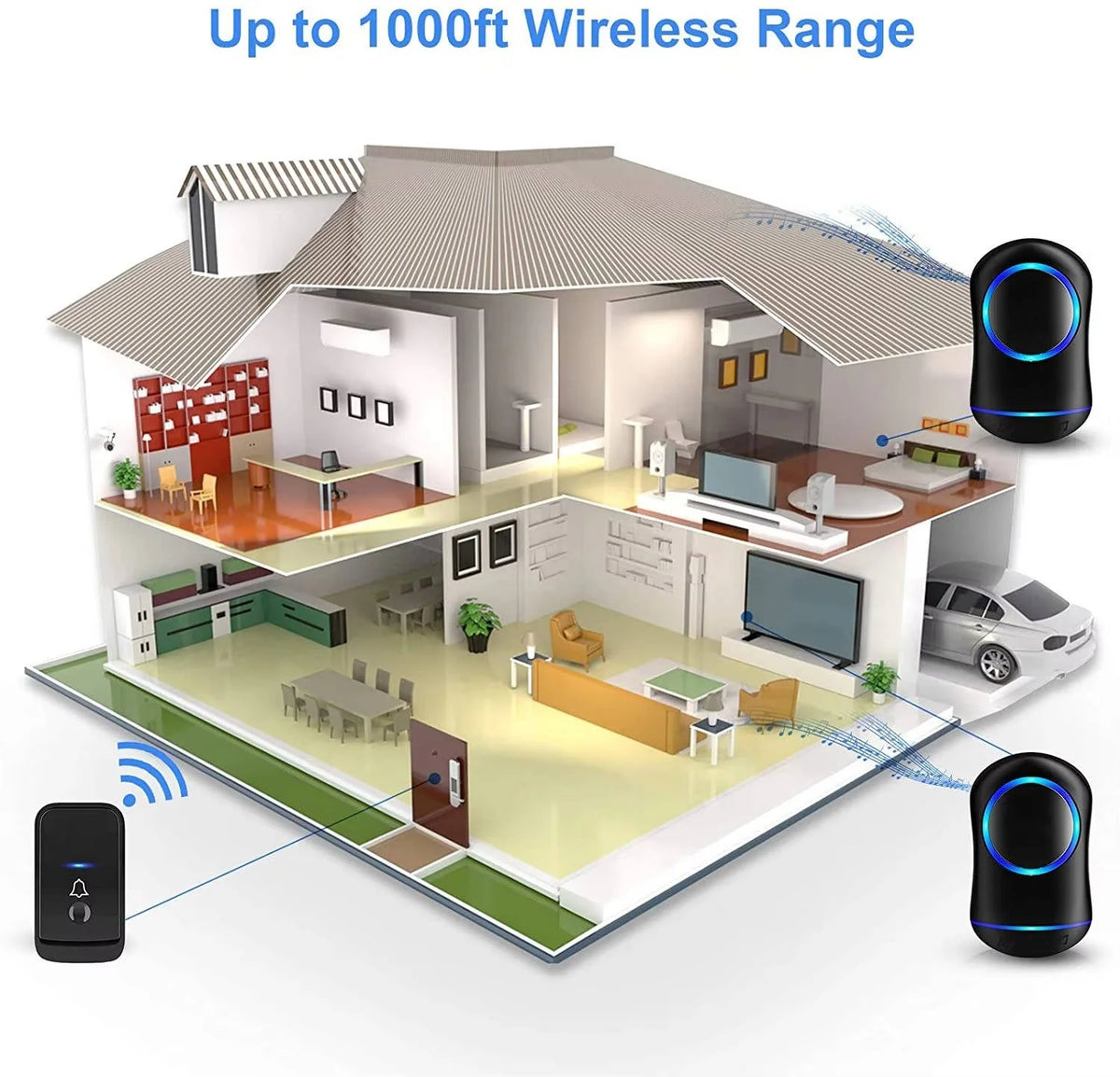 Wireless Doorbell Kit 1000 Ft Range Customizable Chimes & Volume
