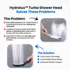 Adjustable High Pressure Shower Head with Turbo Boost Filtered Spray