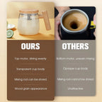 MixMaster - Effortless Self-Stirring Beverage Mug