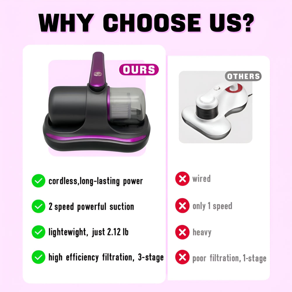 Handheld Cordless Vacuum Cleaner for Dust Removal on Mattresses