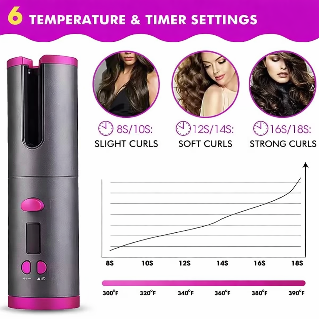 Wavesmith Wireless Curling Wand - Quick & Portable Styling