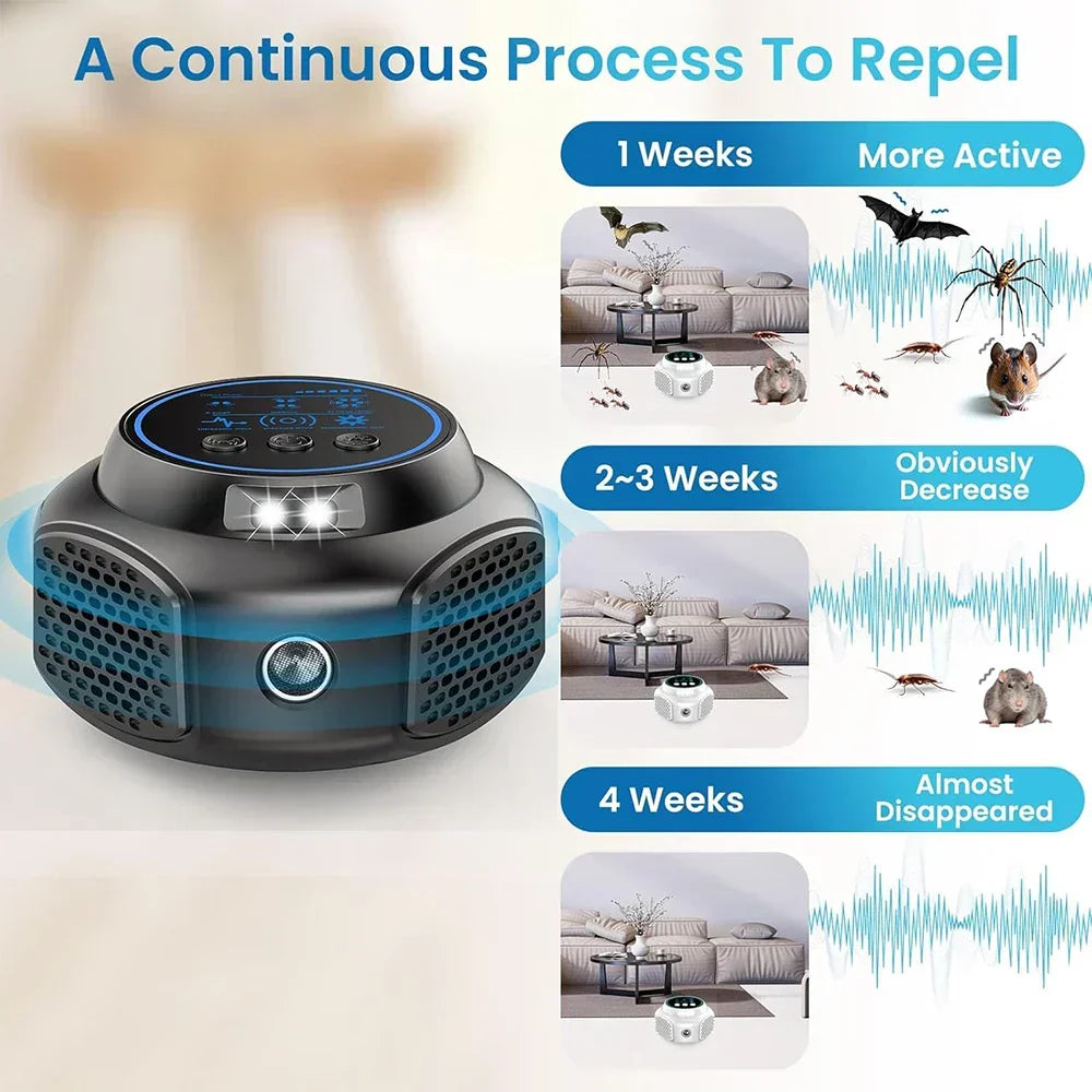 Rodent Repeller Plug-In Ultrasonic Multi-Mode 3900 Sq Ft