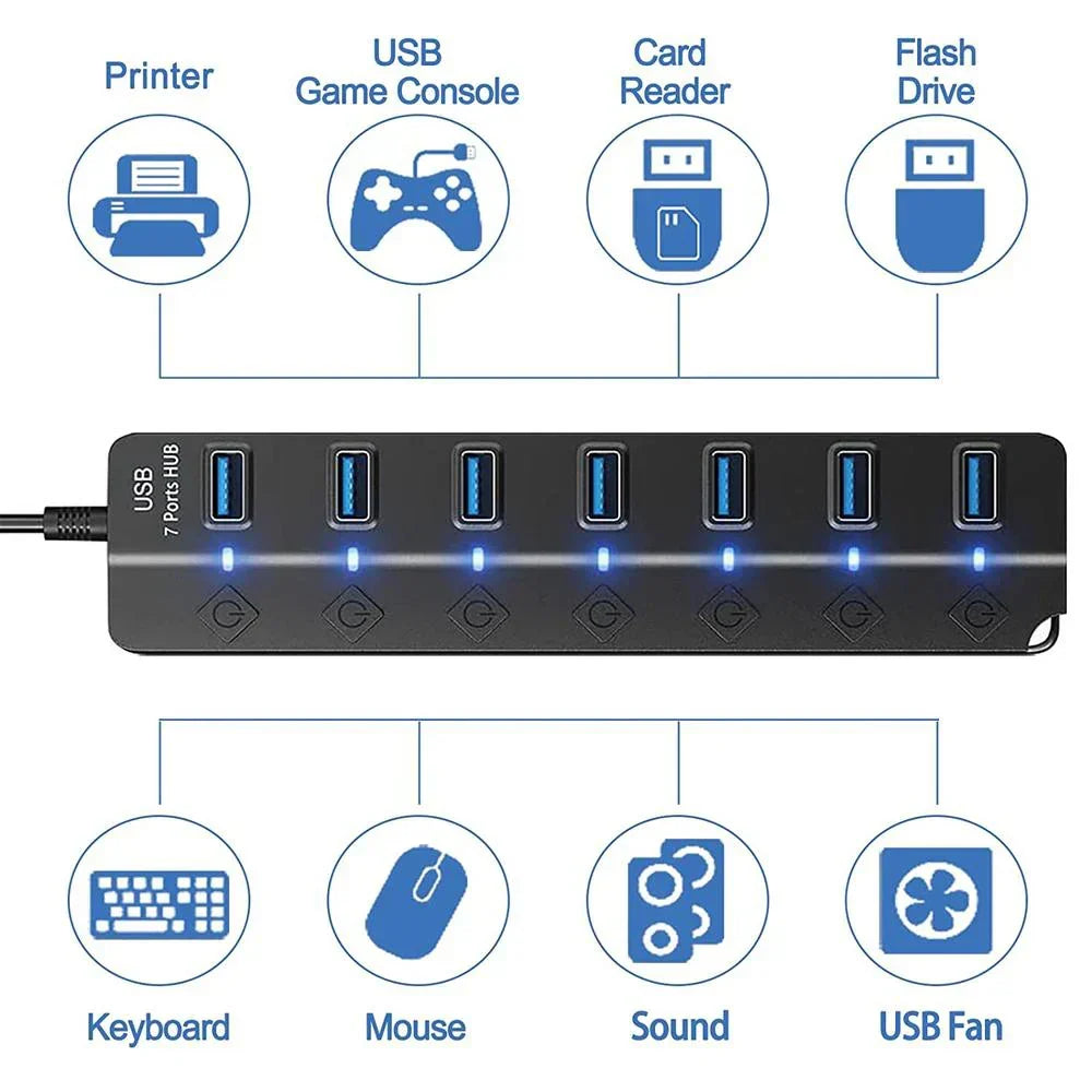 USB Hub 7-Port 5Gbps Per-Port Power Switches