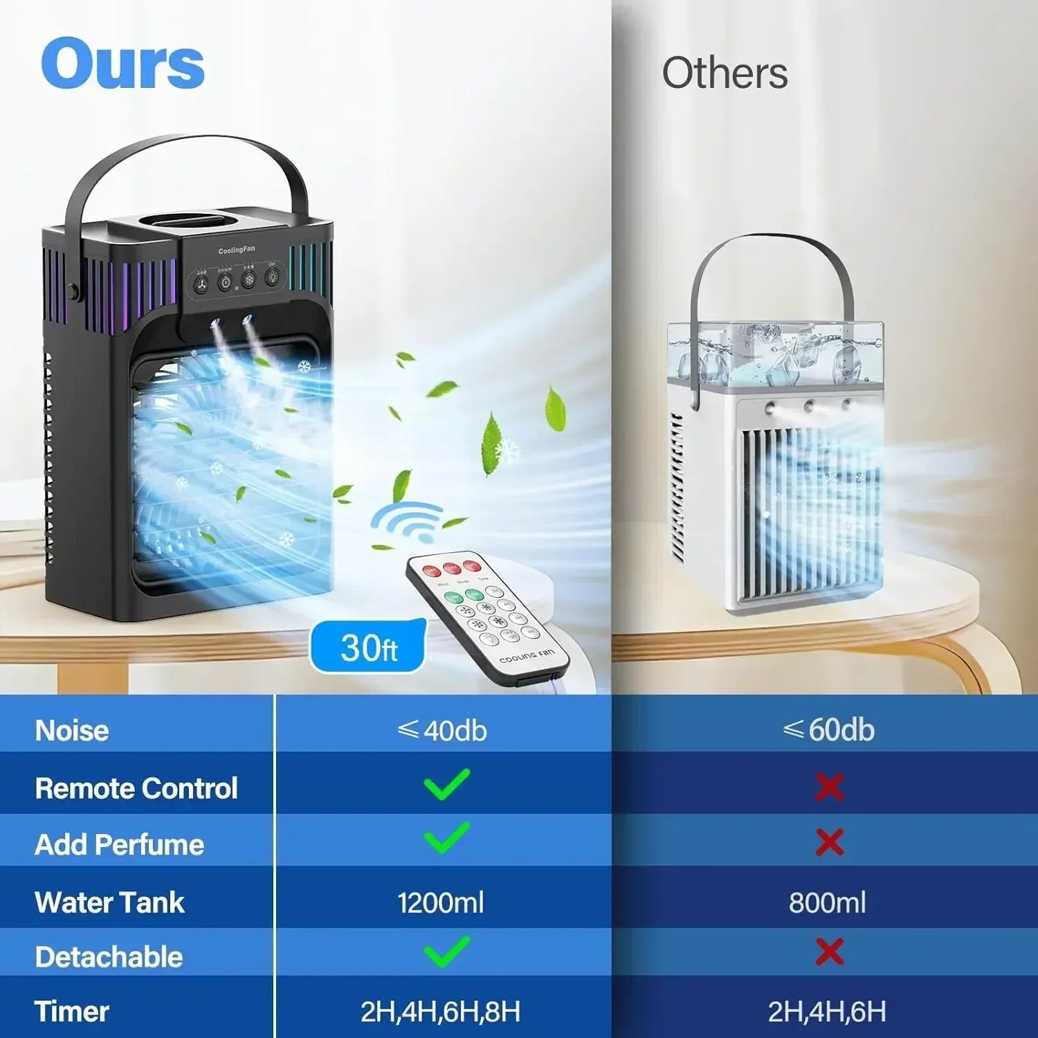 Compact Desktop Air Conditioner with Remote Control for Portability